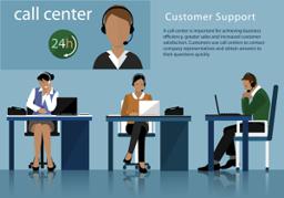 Call Center (General Work)
