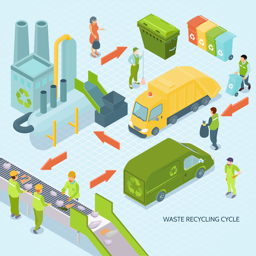 Fábrica de reciclagem (Operação em depósito)